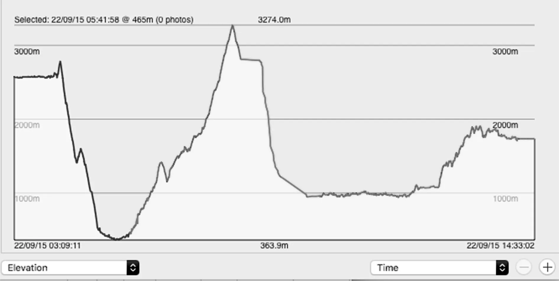 Desterritorizandome - 4